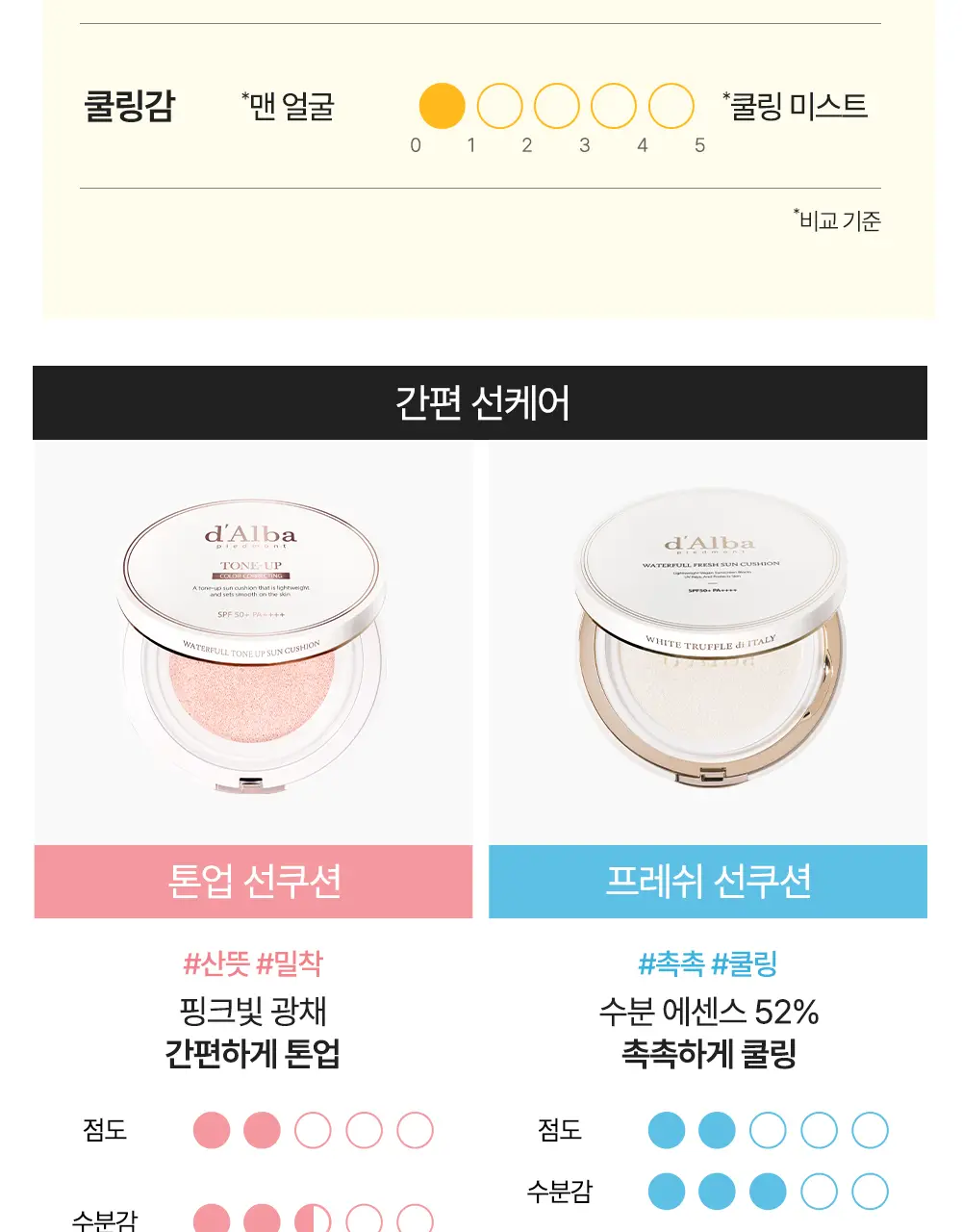 [간편톤업] 달바 톤업 선 쿠션 15g 상세페이지 4
